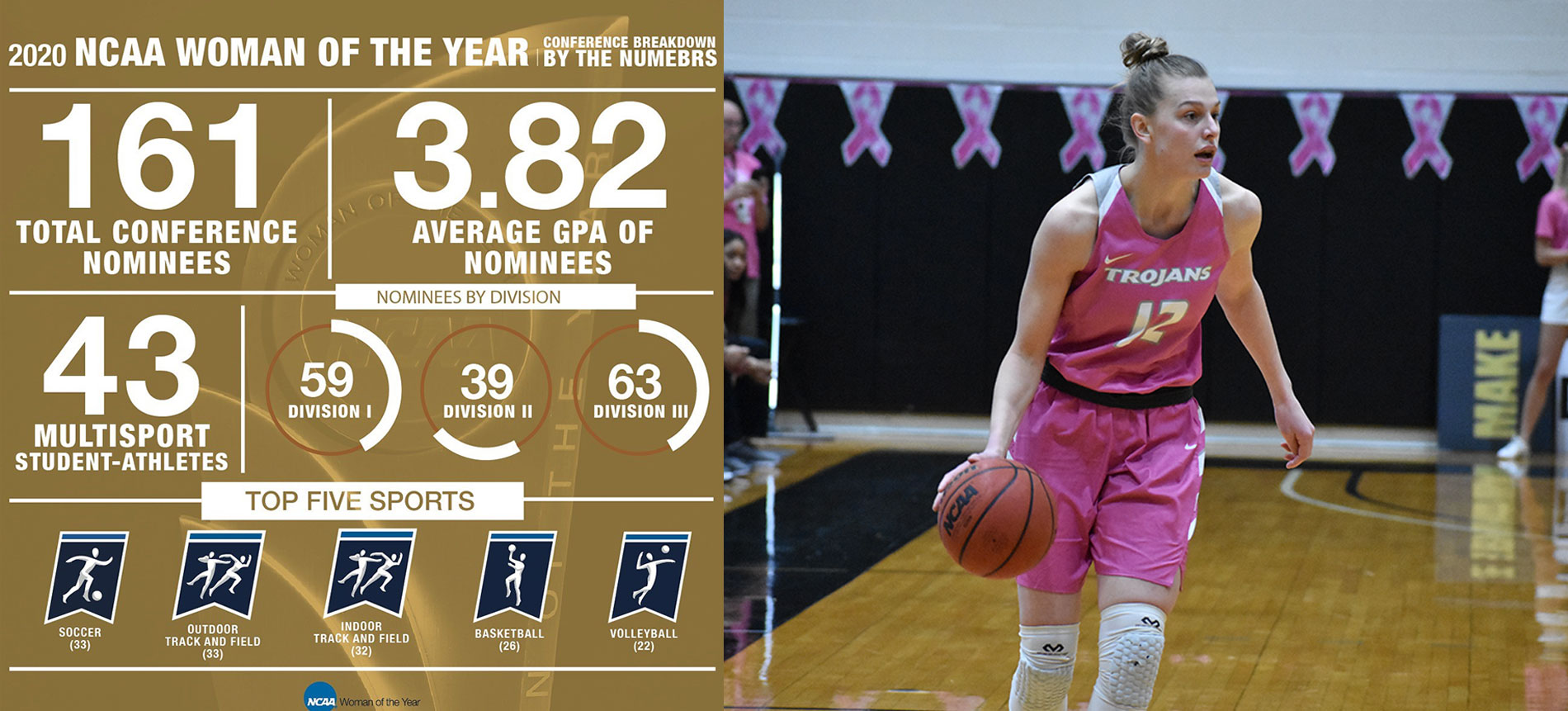 Mollenhauer Named 2019-20 South Atlantic Conference Woman of the Year; Becomes conference-level nominee for the 2020 NCAA Woman of the Year